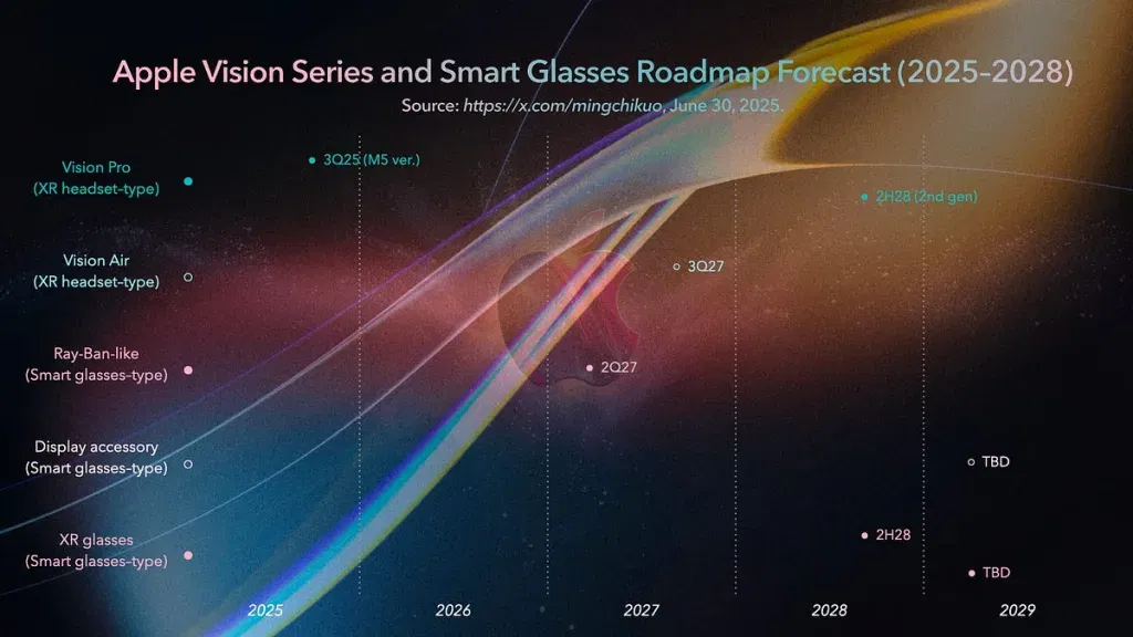 Apple smart glasses 1
