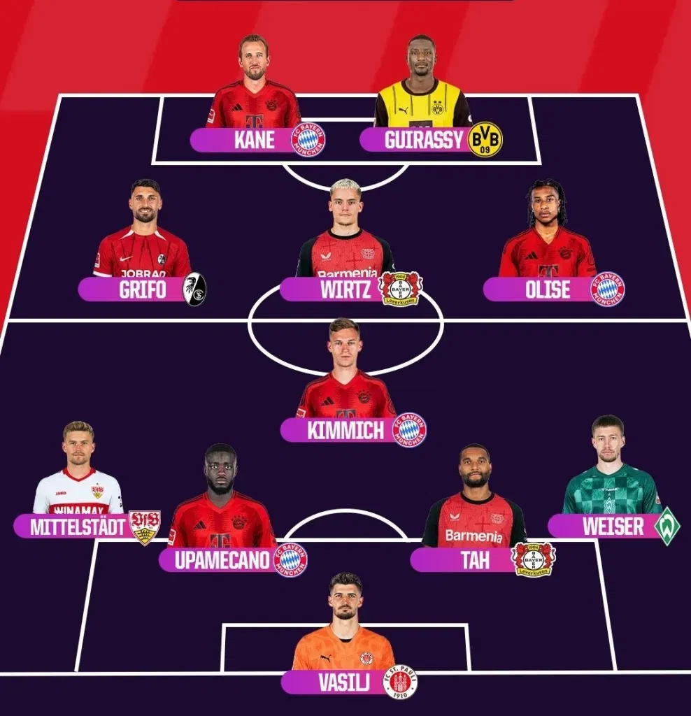 Bundesliga 2024 25 team of the season
