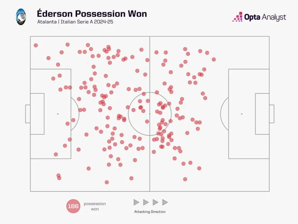 Éderson