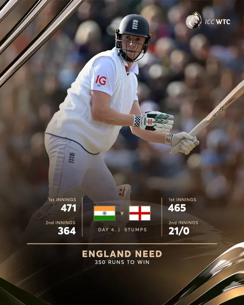 England vs india day 4