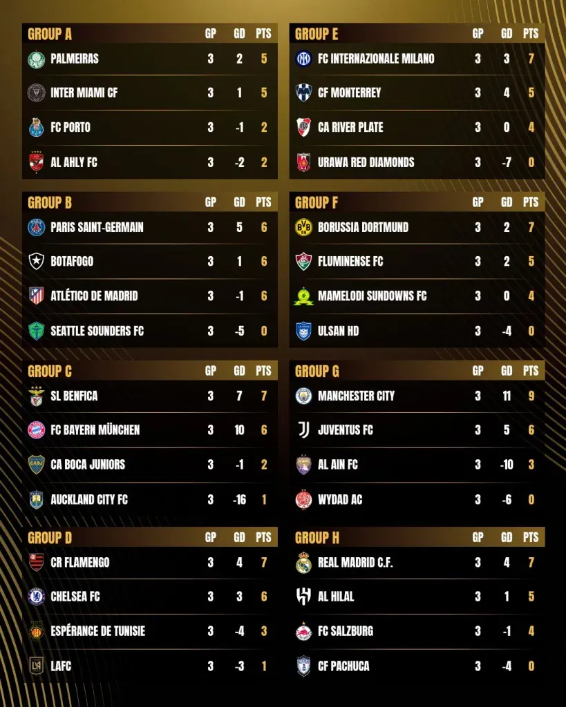 Fifa club world cup round of 16