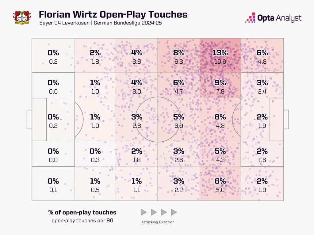 Florian wirtz open play touch map