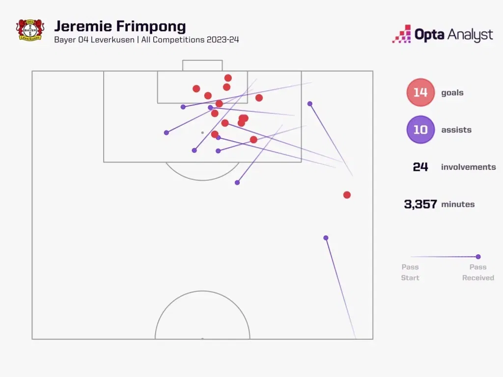 Frimpong