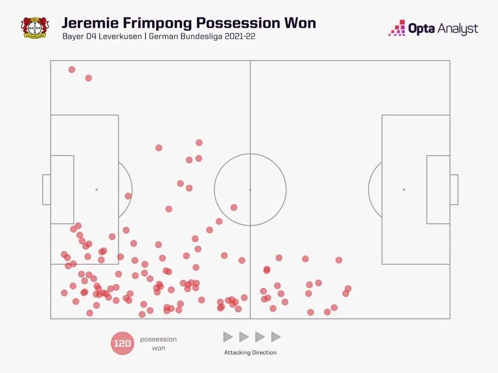 Frimpong possession won