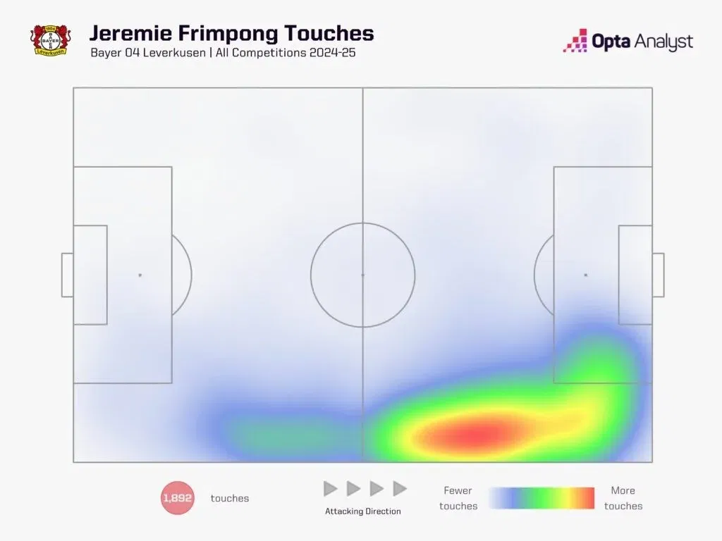 Frimpong touches