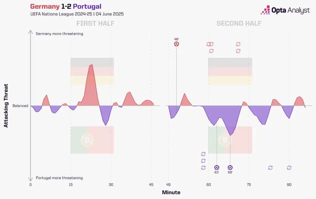 Germany vs portugal