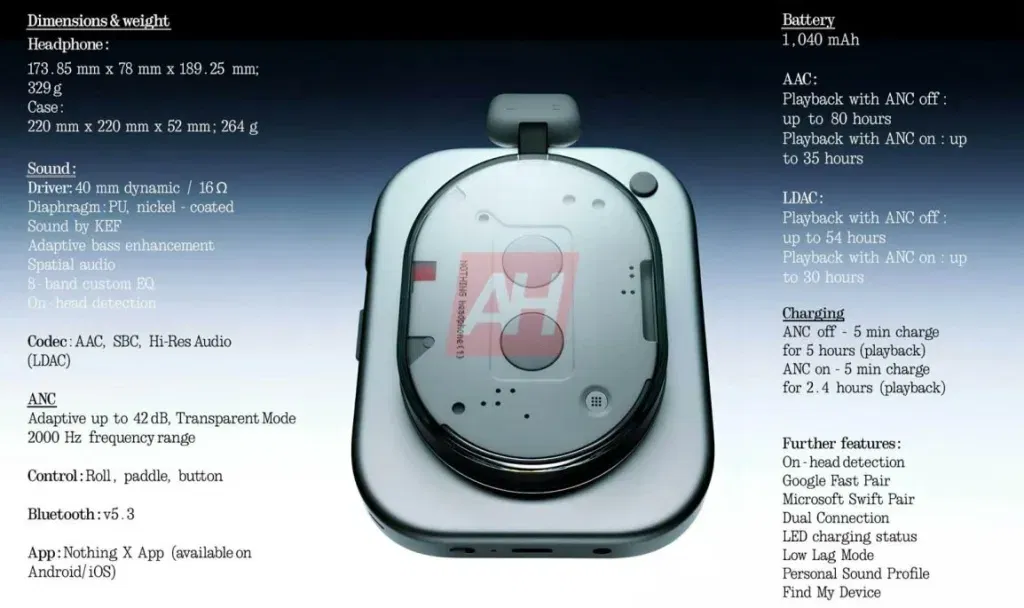 Nothing Headphone 1: Premium ANC Performance Meets Exceptional Battery Life