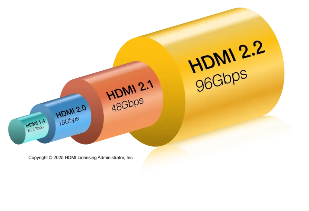 Hdmi 2.2 2