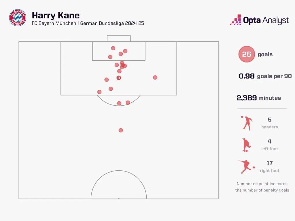 Harry kane goals