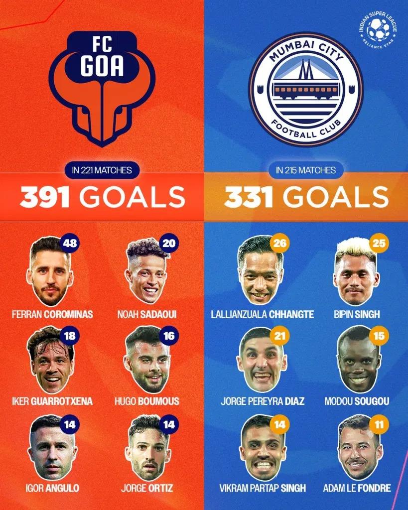 Indian super league