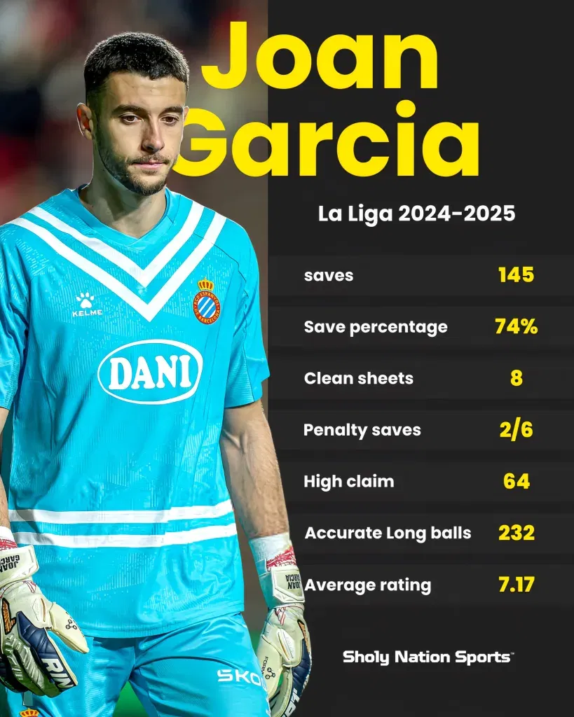Joan garcia stats