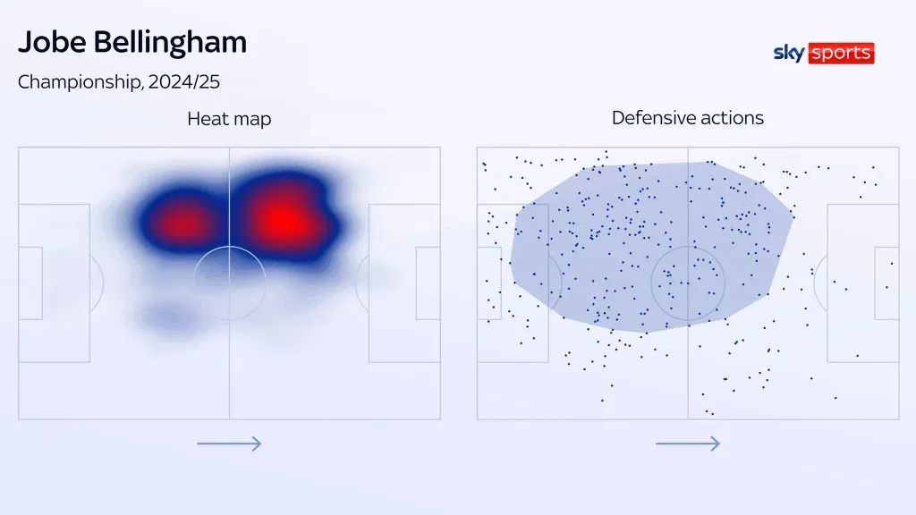 Jobe bellingham heat map