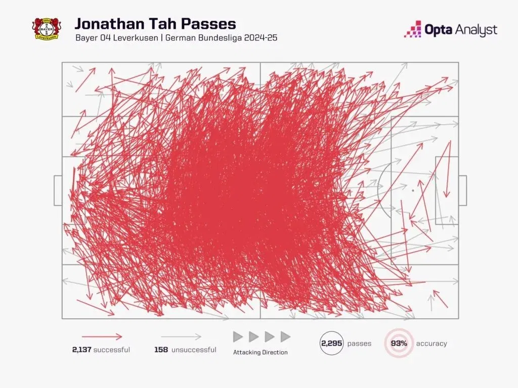 Jonathan tah pass map
