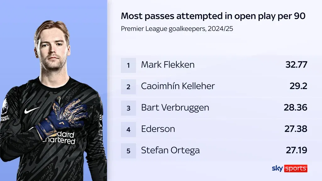 Kelleher stats