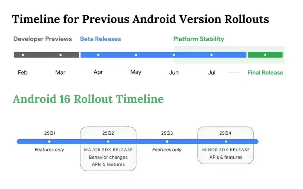 Motorola android 16 3