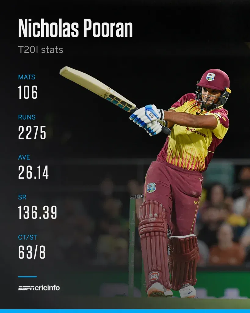 Nicholas pooran