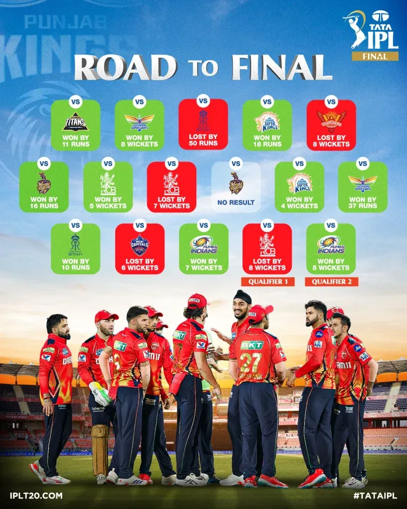 Punjab kings