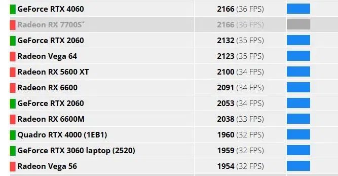 Rtx 5050 2