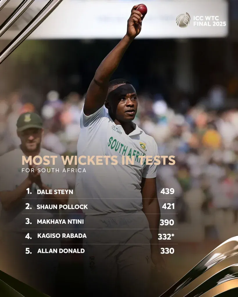 Rabada