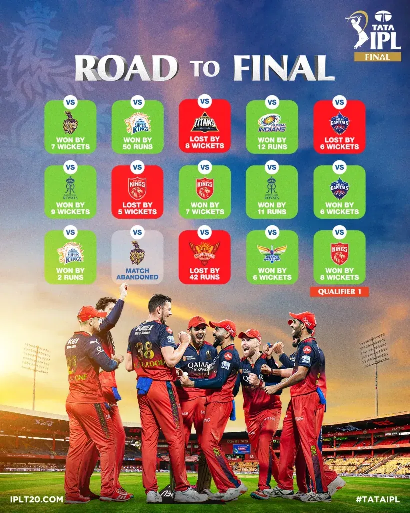 Royal challengers bengaluru