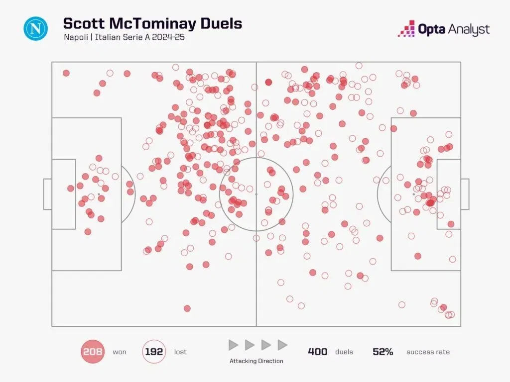 Scott mctominay