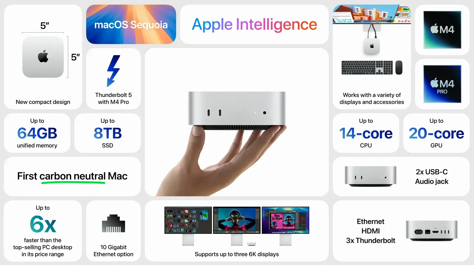 Mac Mini M4 Performance Benchmark