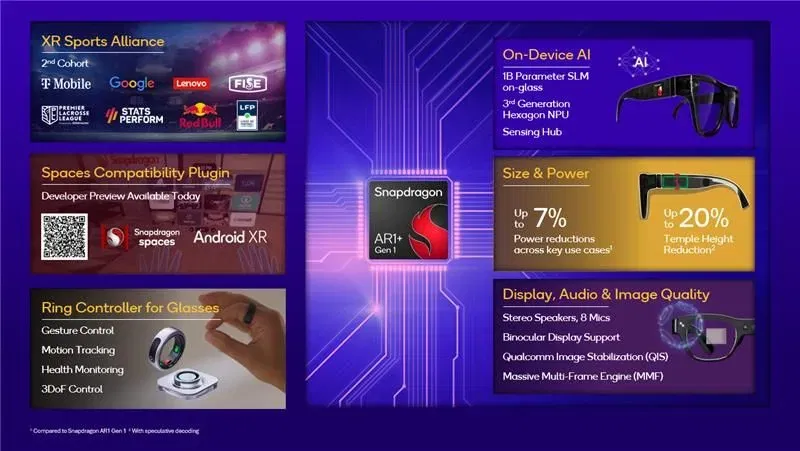 Snapdragon ar1+ 1