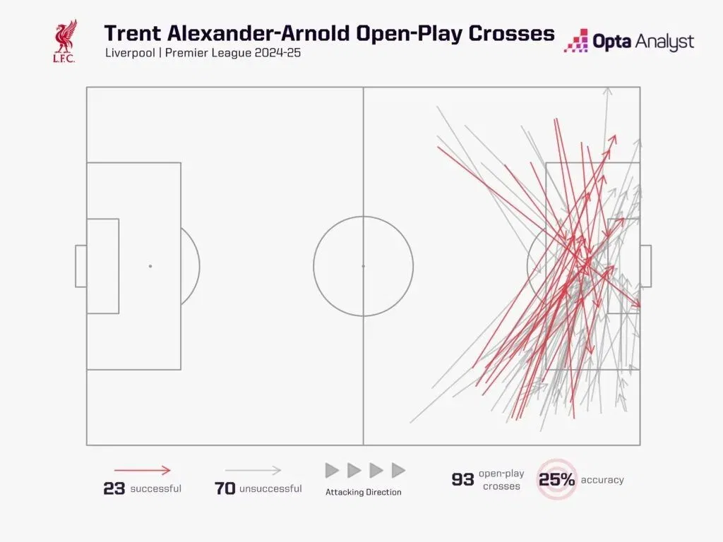 Trent crosses