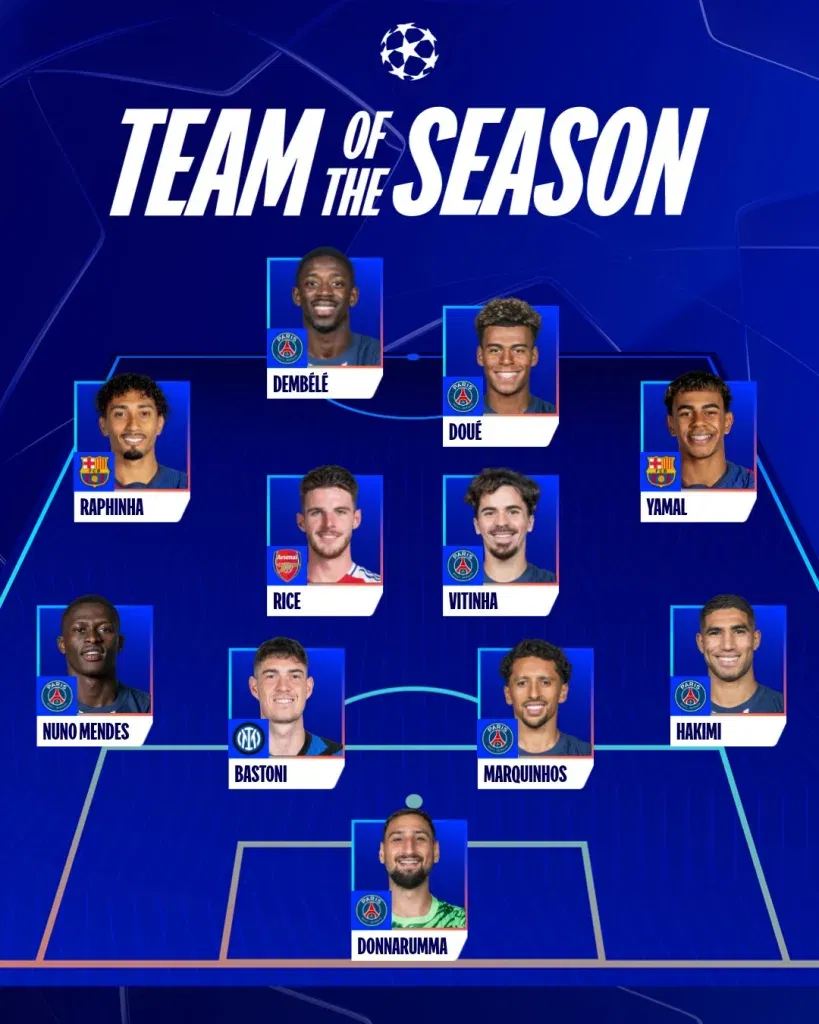 Uefa team of the season
