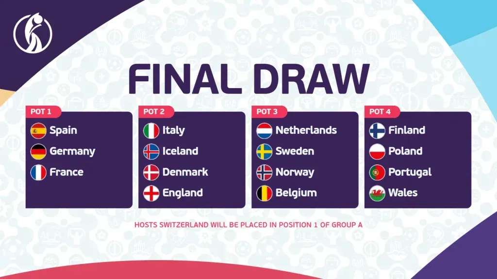 Uefa women's euro