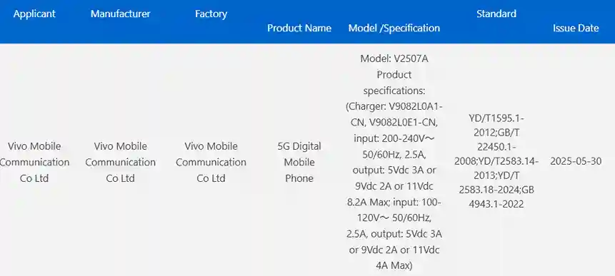 Vivo x fold 5 1