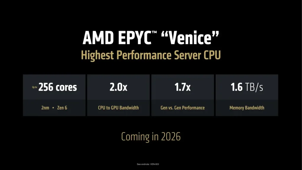 AMD Zen 6 EPYC Venice: 256-Core Beast Coming 2026