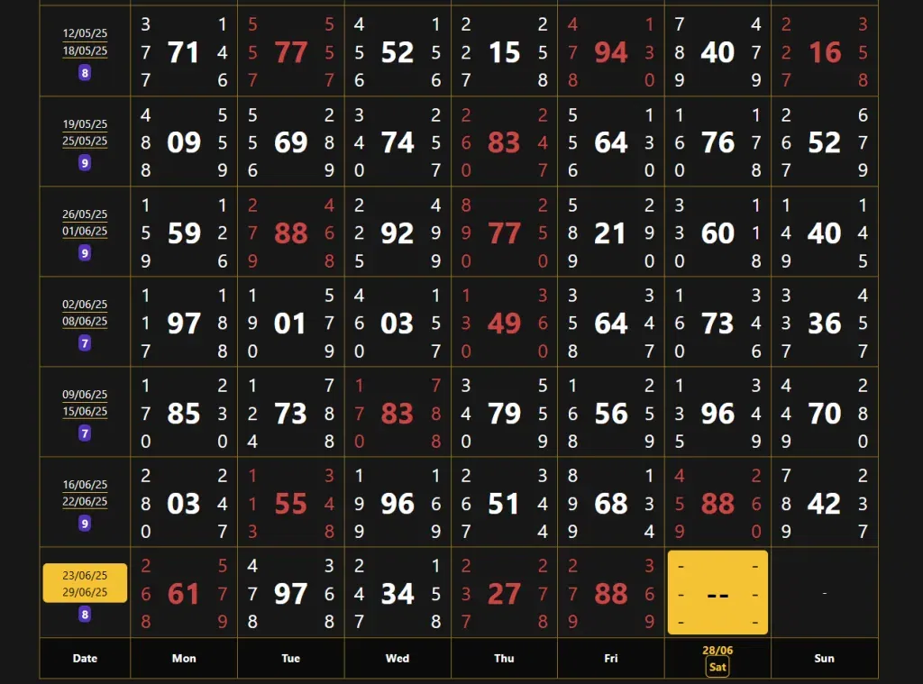 Understanding the Kurla Day Panel Chart as of June 2025