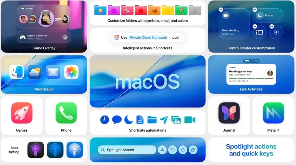 Macos tahoe 26 2