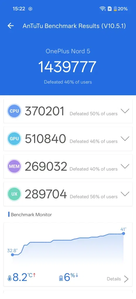 OnePlus Nord 5 Review: Snapdragon 8s Gen 3 Delivers Flagship Performance at Mid-Range Pricing