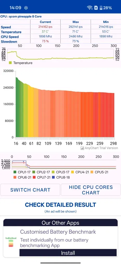 OnePlus Nord 5 Review: Snapdragon 8s Gen 3 Delivers Flagship Performance at Mid-Range Pricing