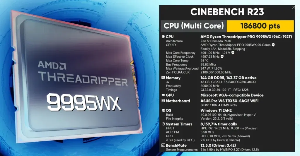 Amd beast 2