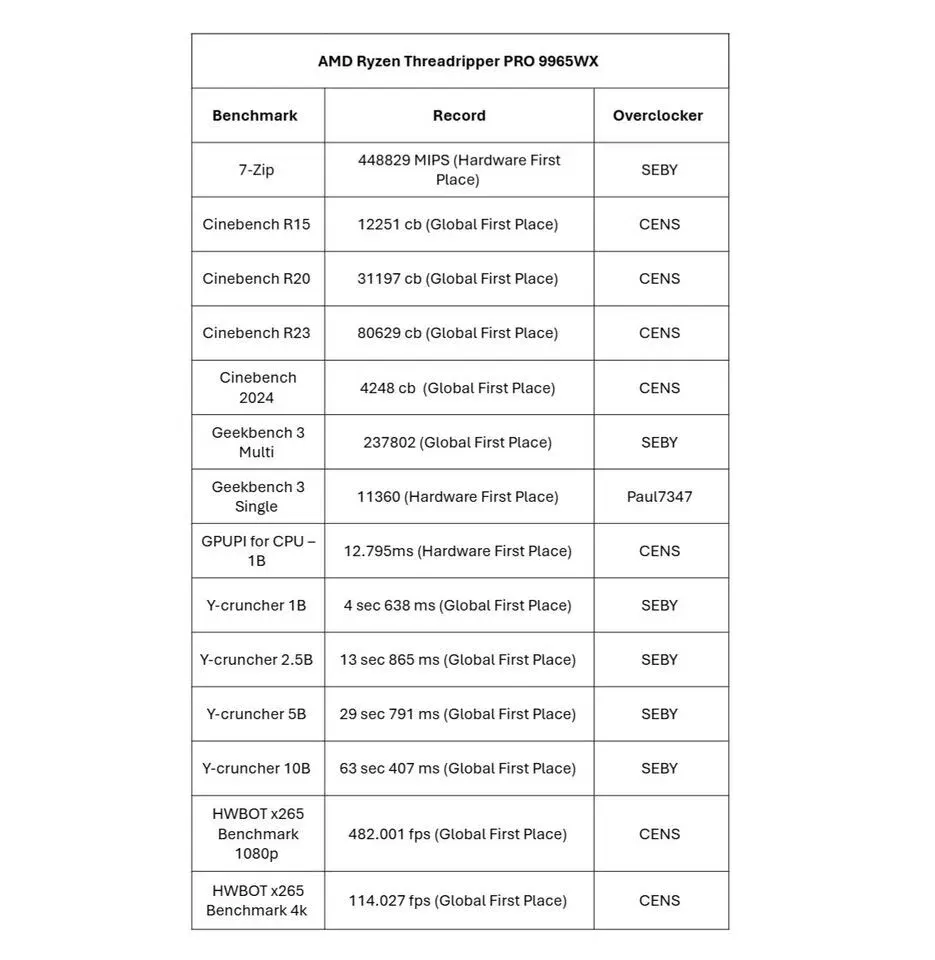 Asus ws 2