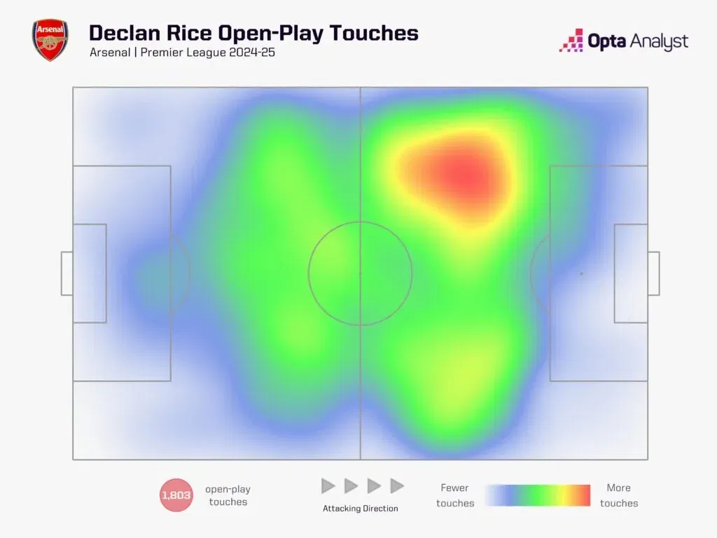 Declan rice heat map