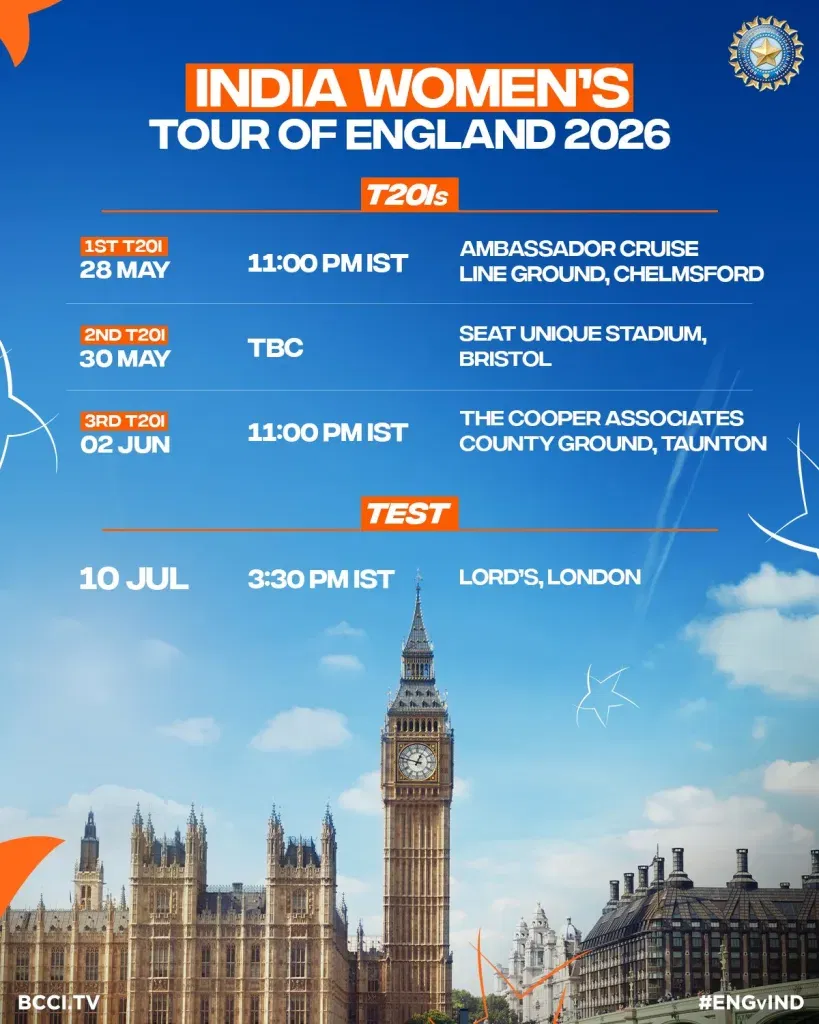 England women vs india women white ball series