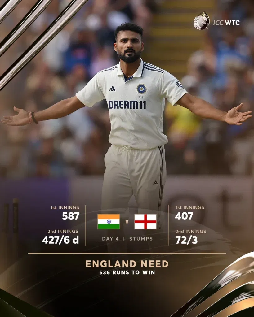 England vs india day 4