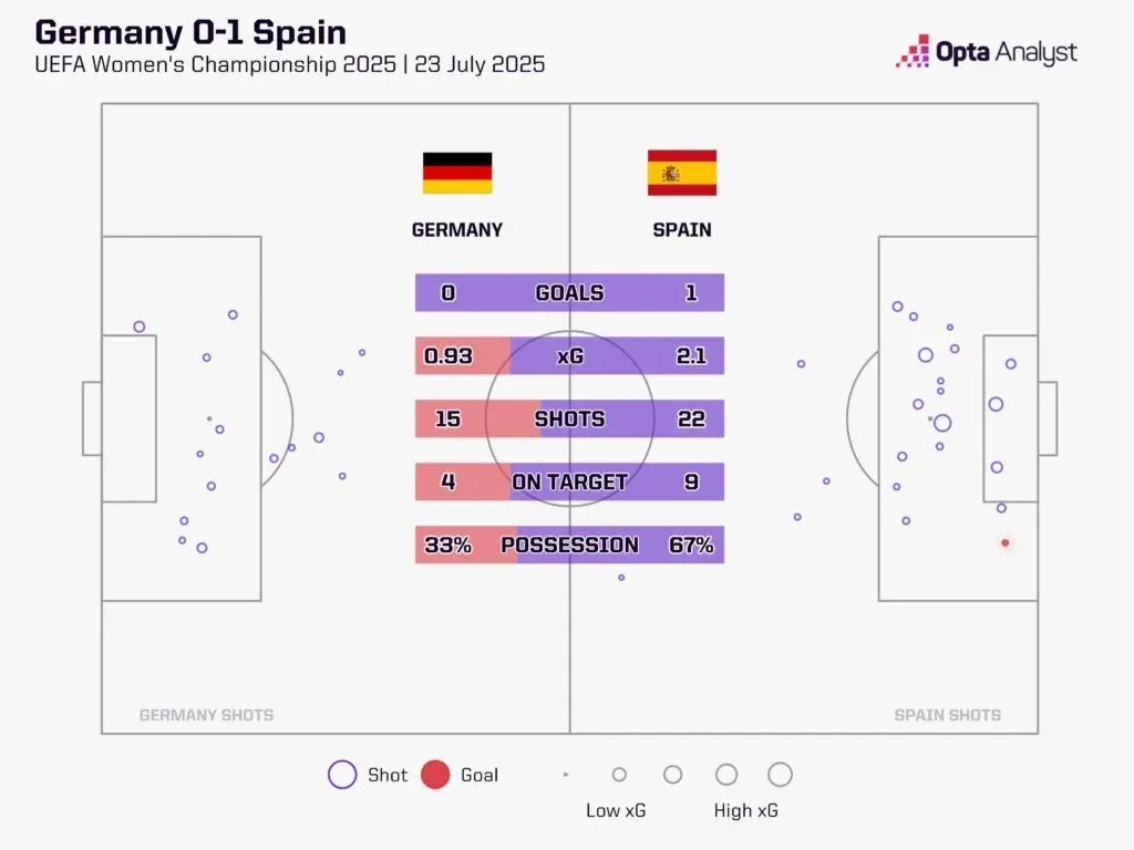 Germany vs spain xg
