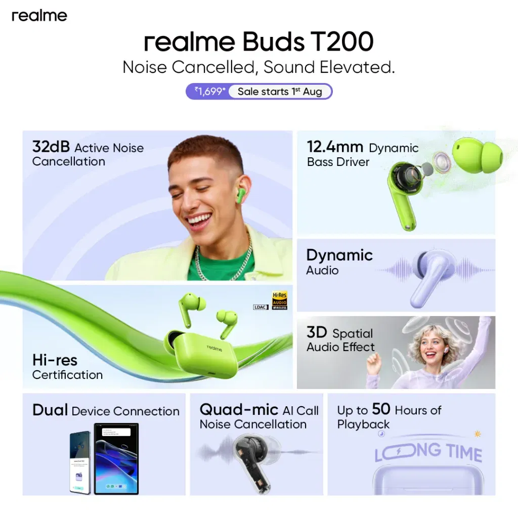 Realme Buds T200 Launched at ₹1,999: Premium LDAC Audio & 32dB ANC Under ₹2,000