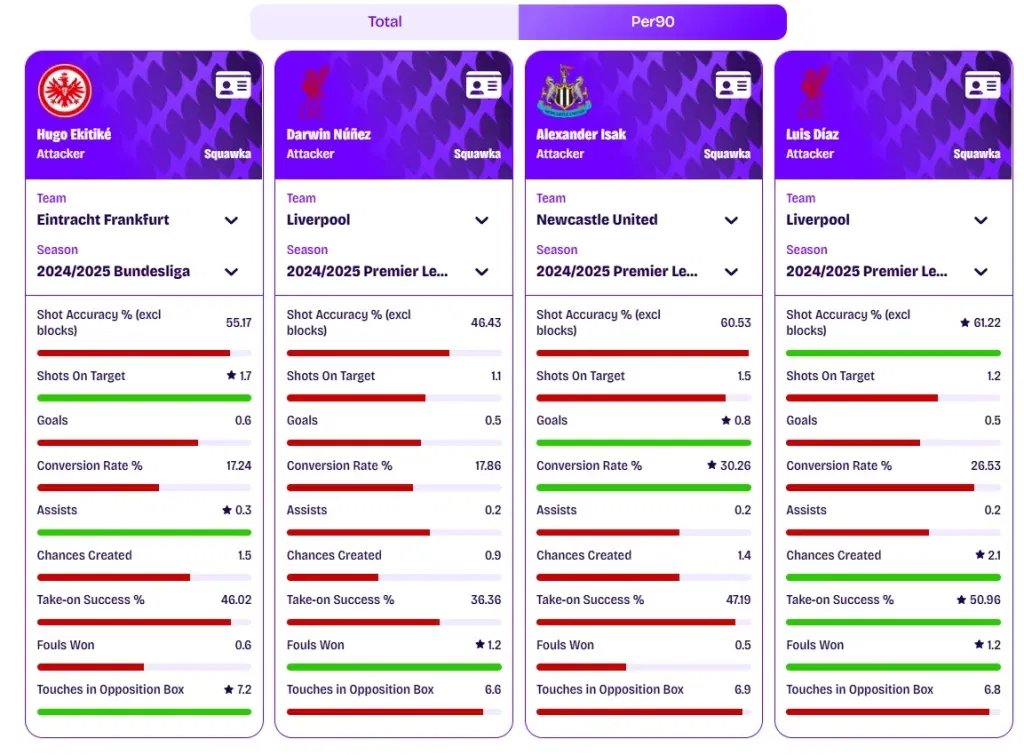 Hugo ekitike comparisons