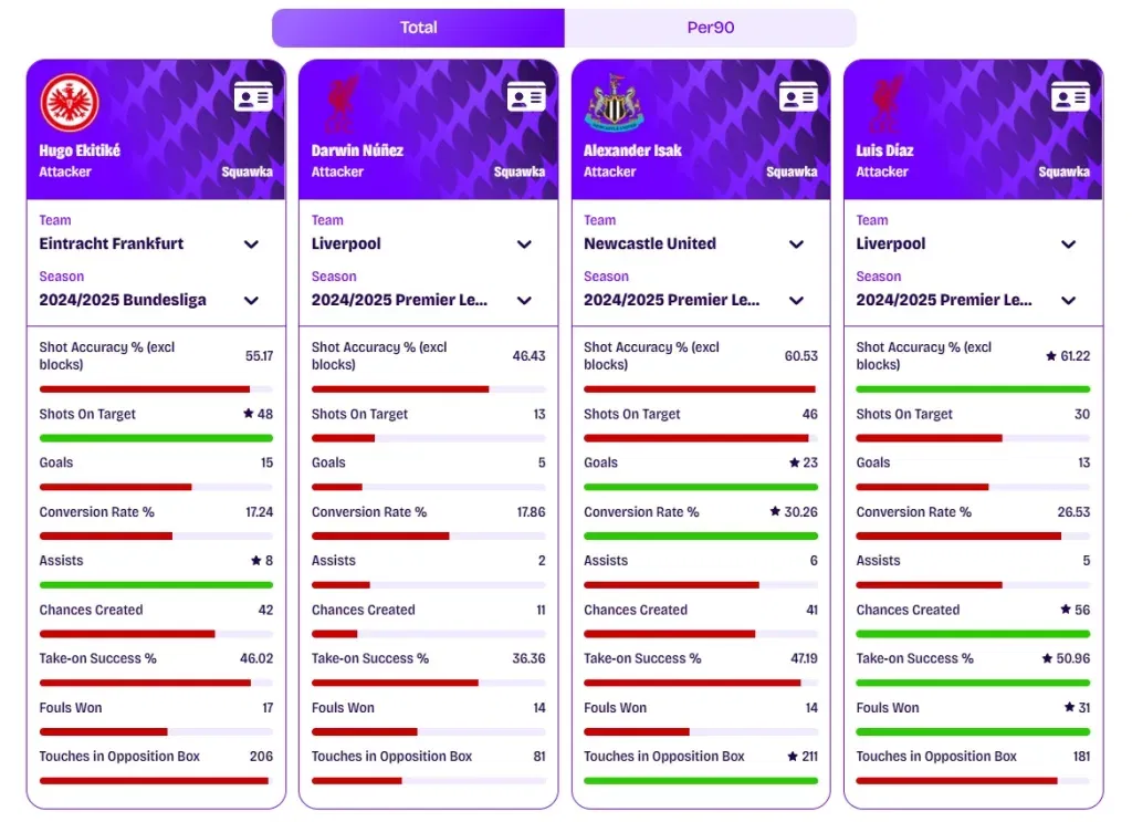 Hugo ekitike comparisons