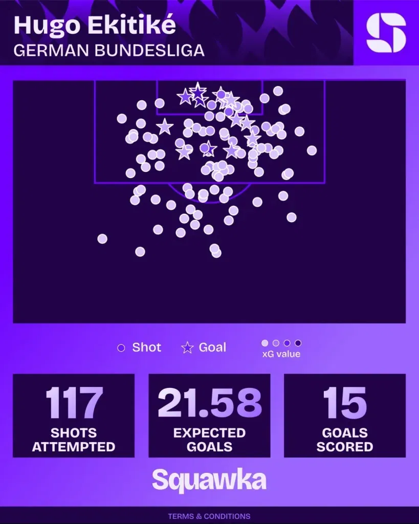Hugo ekitike shot map