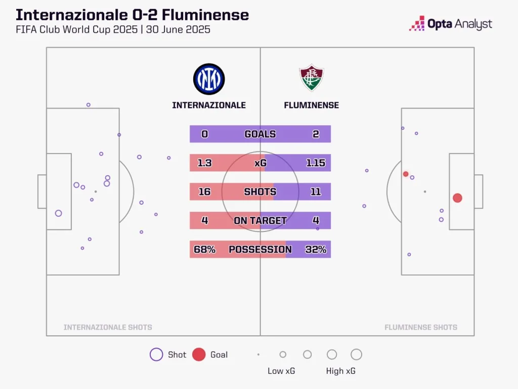 Inter vs fluminense