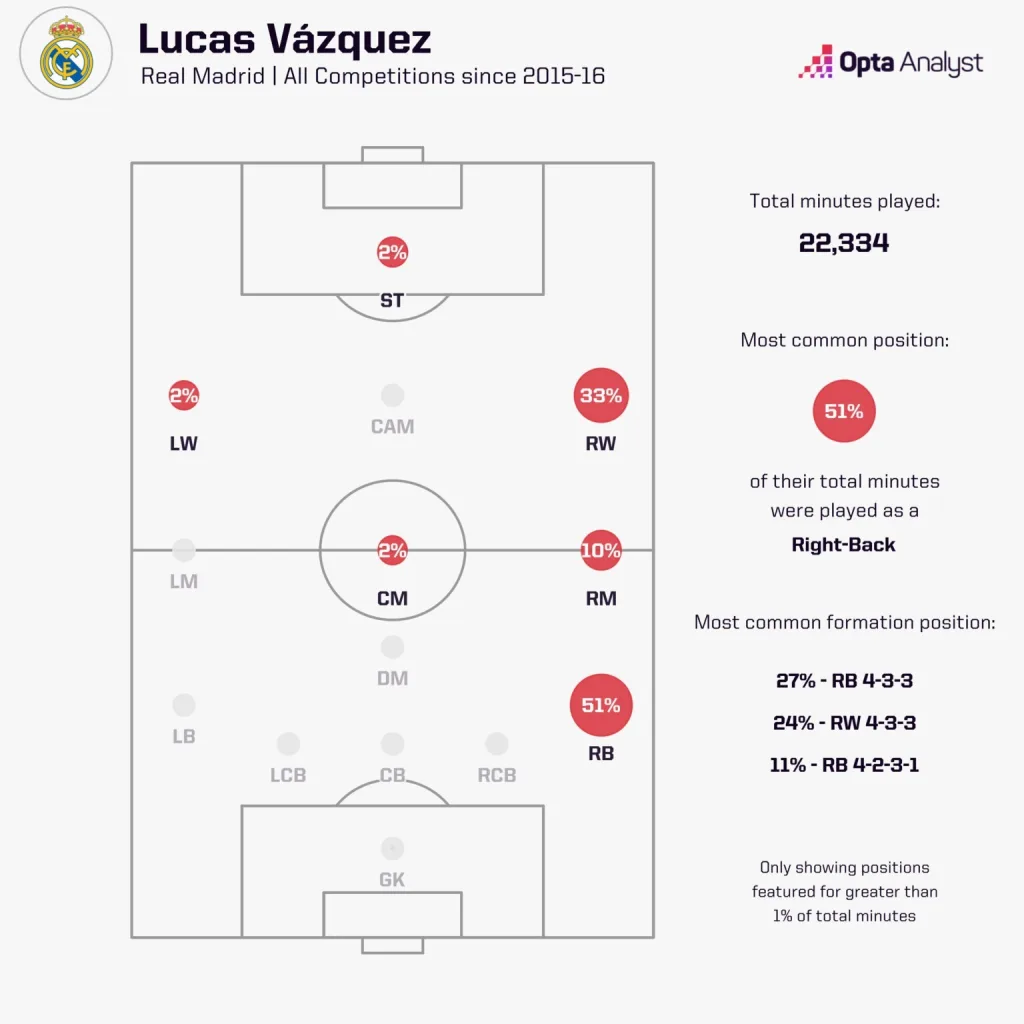 Lucas vázquez