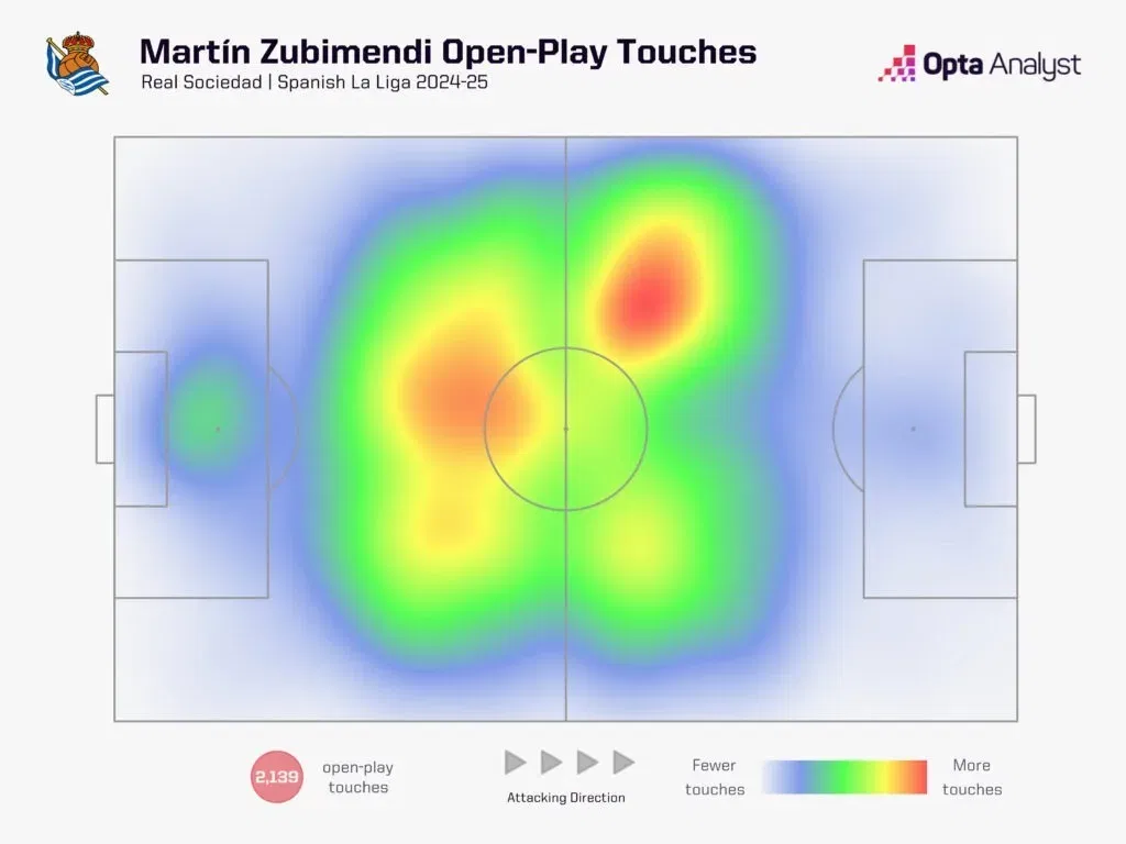 Martin zubimendi heat map