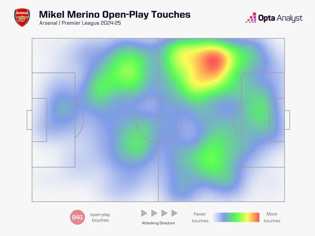 Mikel merino heat map